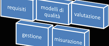 Meta-modello di qualità 25000